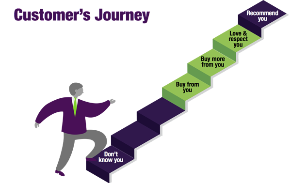 small-shop-customer-journey.png